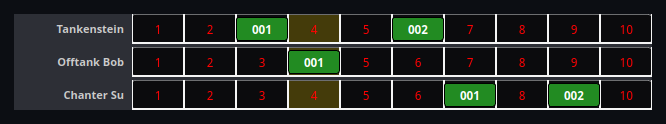 CH chain lanes on the Event Overlay