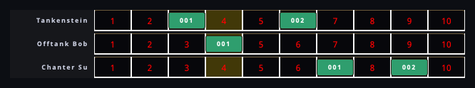 CH chain lanes on the Event Overlay